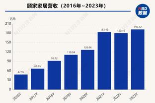 哈登：来快船对我有利 我有家人陪伴 也有赢球并实现目标的机会